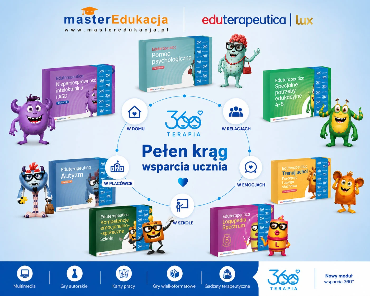 Eduterapeutica Lux: pakiety terapeutyczne i model TERAPIA 360 stopnia, wsparcie w domu, szkole, relacjach i emocjach