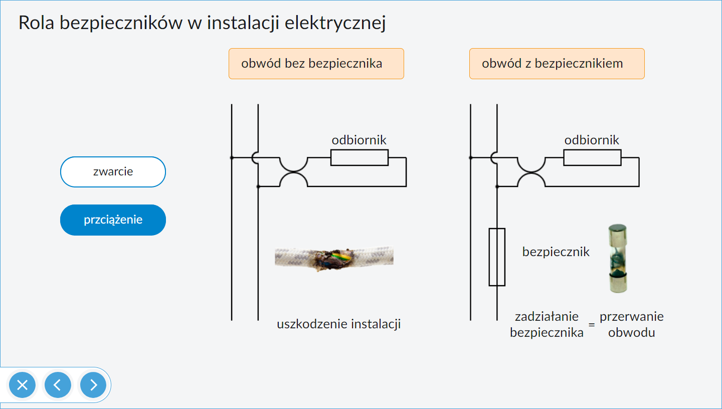 IPP Fizyka - ekran o roli bezpieczników w instalacji elektrycznej