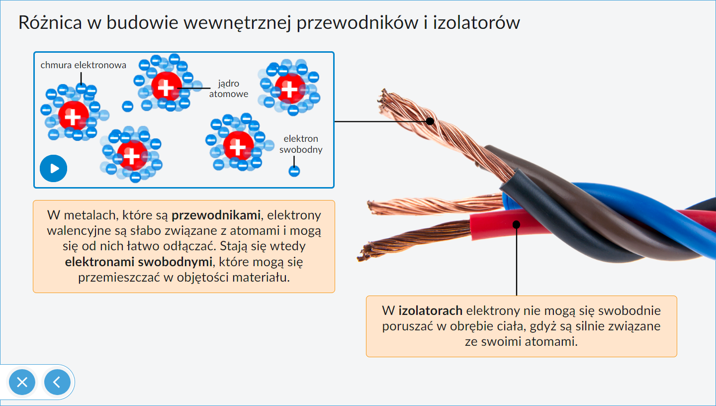 IPP Fizyka - ekran o budowie przewodników i izolatorów