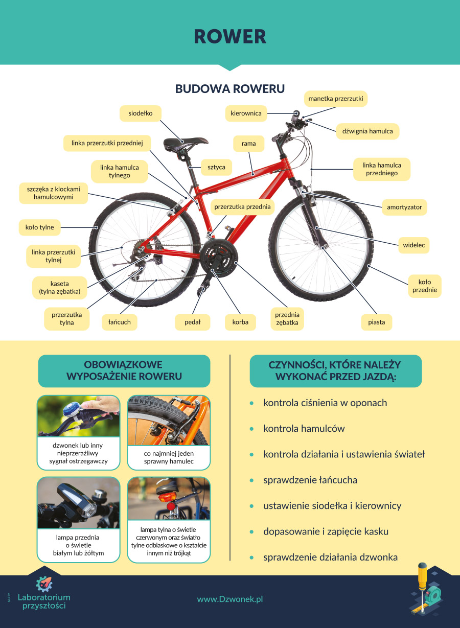 Laboratorium przyszłości. Kompetencje techniczne i praktyczne - plansza budowa roweru