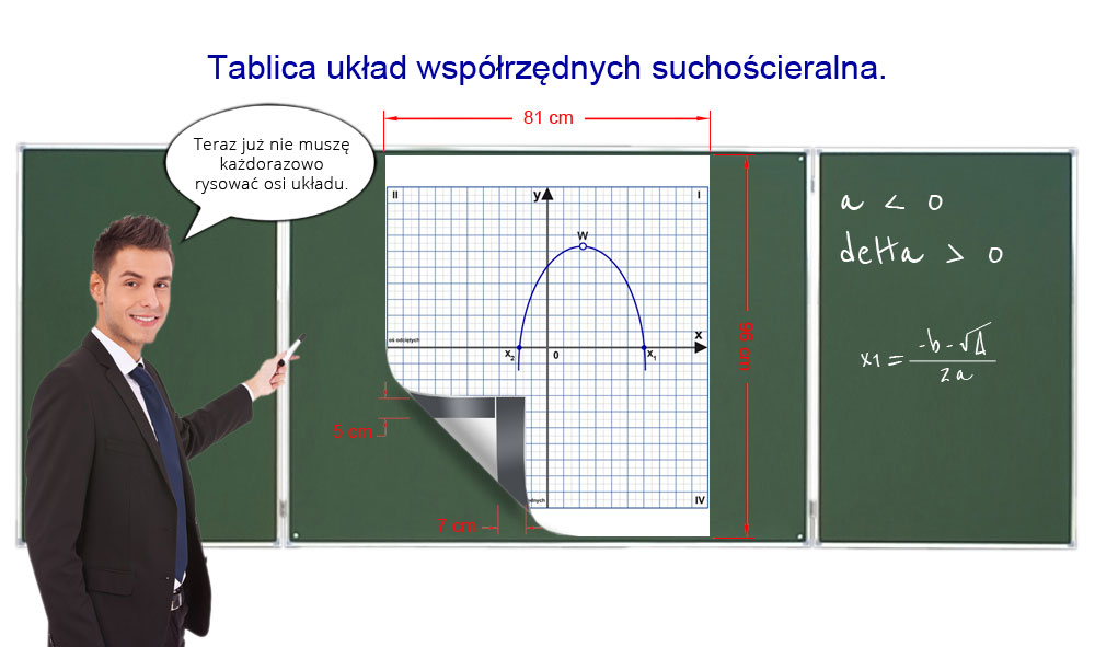 Nakładka suchościeralna Układ współrzędnych - widok produktu